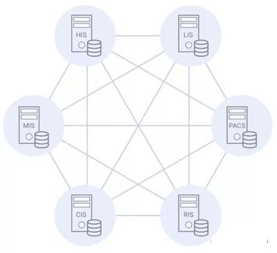 產(chǎn)品必讀:"康威定律"對(duì)組織論、溝通成本、微服務(wù)的啟發(fā)