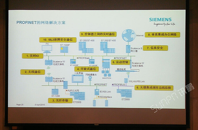SUNPN攜手西門子,為西門子PROFINET2018技術開發(fā)研討會提供看板類產(chǎn)品配套