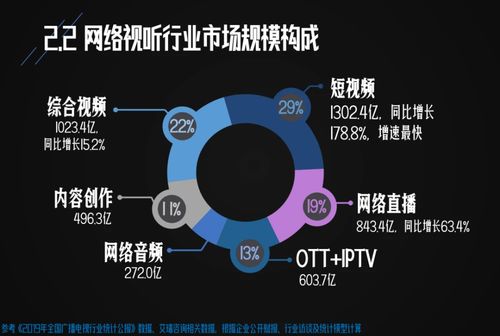 短視頻行業(yè)加速發(fā)展,oppo 提前布局,最新技術(shù)或成標(biāo)桿
