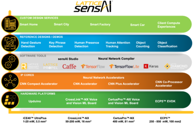 網(wǎng)絡(luò)邊緣充滿無限可能