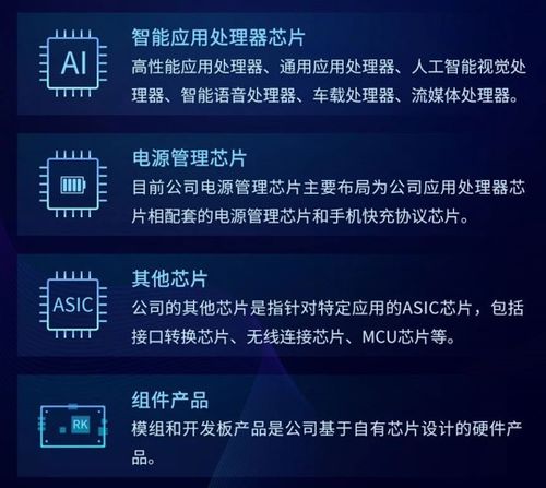 狂賺12倍 國家大基金又要減持 最多變現(xiàn)近8億 目標(biāo)芯片公司服務(wù)大疆  oppo等巨頭