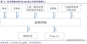 游族網絡 深耕精品研發，布局全球市場，構筑企業核心護城河