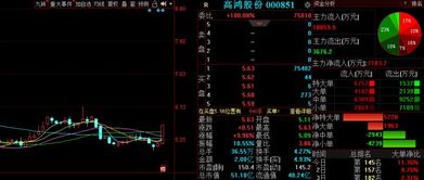 金股預測晚間版 恒大高新等3股后市備受關注，聚焦信息系統集成服務