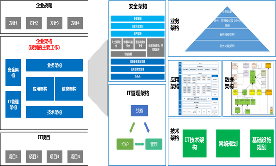 數字化工廠規劃與柔性制造 第十四屆中國制造業國際論壇前瞻